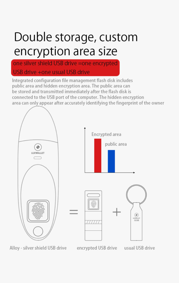 LUXWALLET® Infinity Series - Vingerafdruk 128GB USB 3.0 Stick Kluis AES256 Encryptie + Luxe Pouch - Afbeelding 9